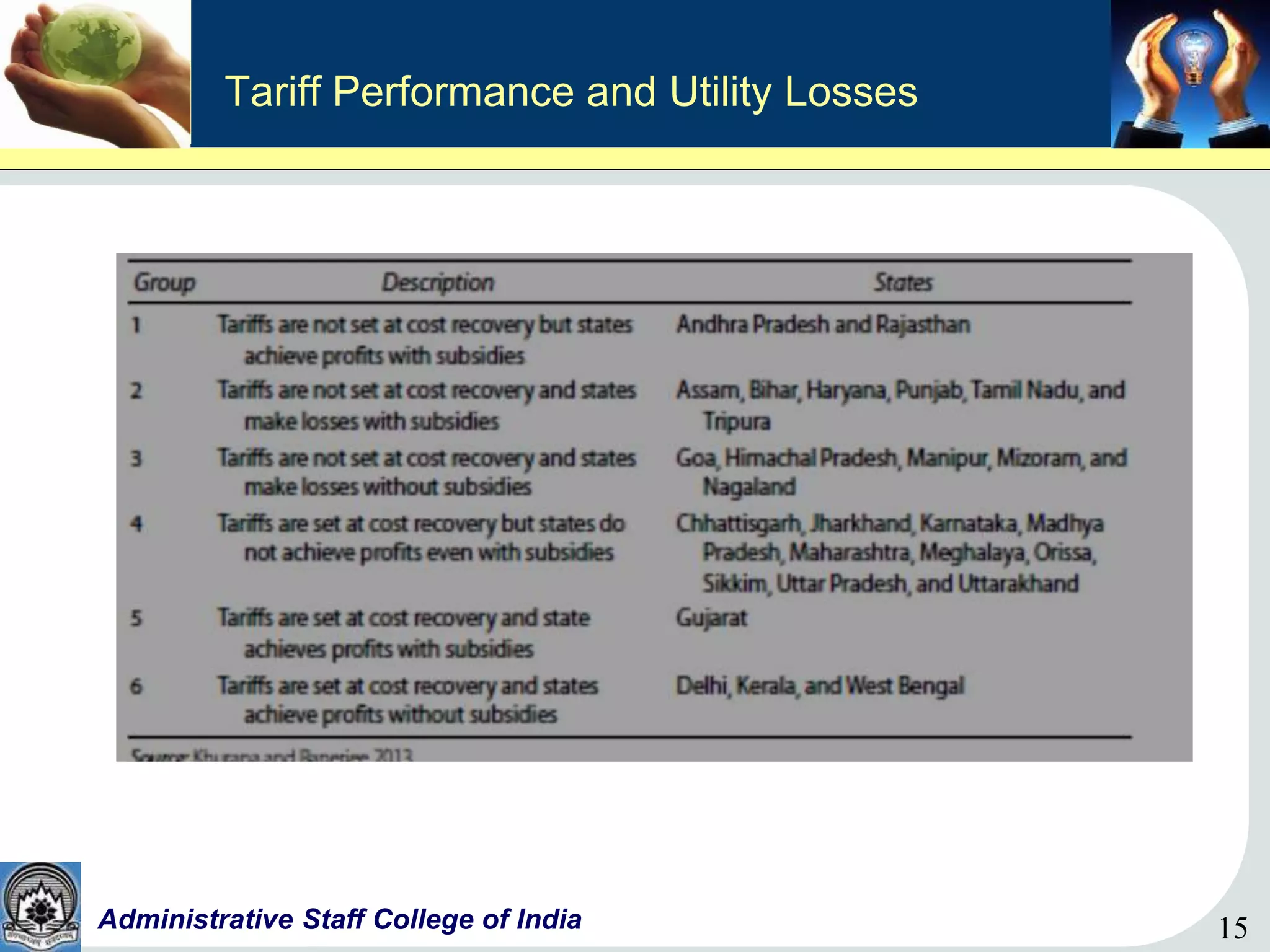15Administrative Staff College of India 15
Tariff Performance and Utility Losses
 