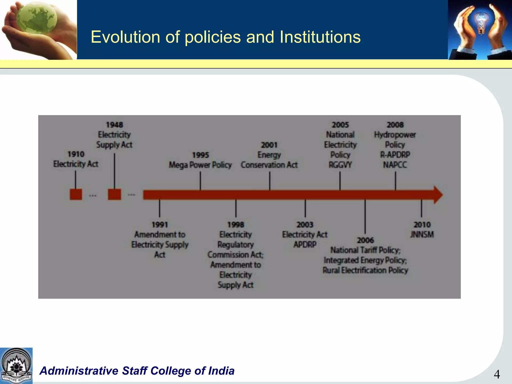 4Administrative Staff College of India 4
Evolution of policies and Institutions
 