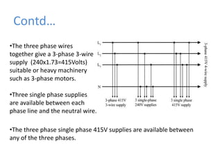 Contd…The three phase wires together give a 3-phase 3-wire supply  (240x1.73=415Volts) suitable or heavy machinery such as 3-phase motors.