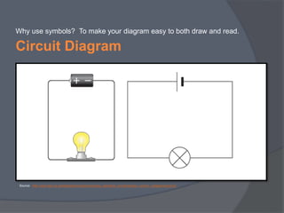 Electricity & electric circuits | PPT