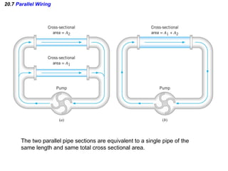 20.7  Parallel Wiring The two parallel pipe sections are equivalent to a single pipe of the same length and same total cross sectional area. 