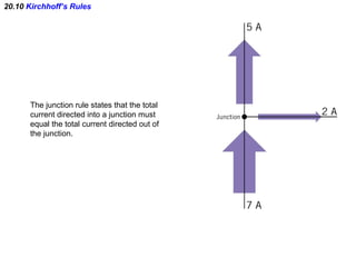 20.10  Kirchhoff’s Rules The junction rule states that the total  current directed into a junction must equal the total current directed out of  the junction. 