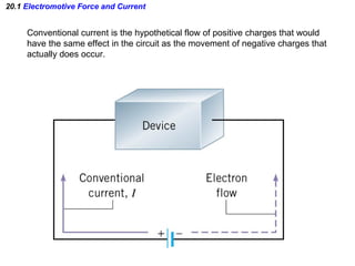20.1  Electromotive Force and Current Conventional current is the hypothetical flow of positive charges that would have the same effect in the circuit as the movement of negative charges that actually does occur. 