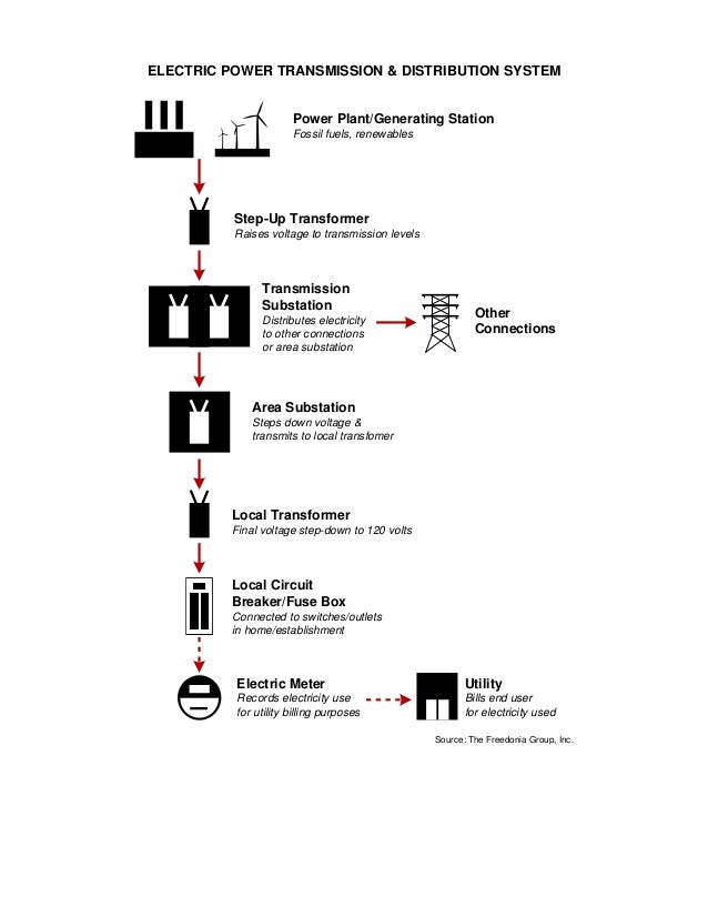 electricity-flow-chart