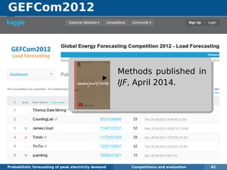 GEFCom2012
Probabilistic forecasting of peak electricity demand Competitions and evaluation 45
Methods published in
IJF, April 2014.
 