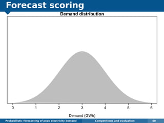 Forecast scoring
Probabilistic forecasting of peak electricity demand Competitions and evaluation 50
0 1 2 3 4 5 6
Demand distribution
Demand (GWh)
 