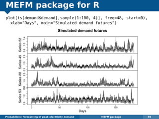 MEFM package for R
plot(ts(demand$demand[,sample(1:100, 4)], freq=48, start=0),
xlab="Days", main="Simulated demand futures")0.61.01.4
Series52
0.51.52.5
Series49
0.51.52.5
Series88
0.61.21.8
0 50 100 150
Series53
Days
Simulated demand futures
Probabilistic forecasting of peak electricity demand MEFM package 59
 