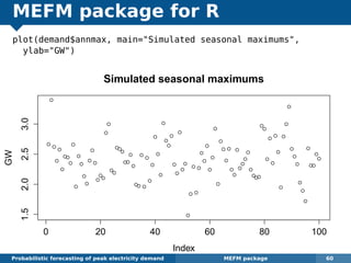 MEFM package for R
plot(demand$annmax, main="Simulated seasonal maximums",
ylab="GW")
0 20 40 60 80 100
1.52.02.53.0
Simulated seasonal maximums
Index
GW
Probabilistic forecasting of peak electricity demand MEFM package 60
 