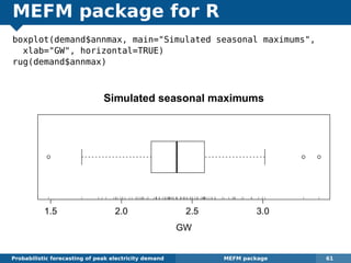 MEFM package for R
boxplot(demand$annmax, main="Simulated seasonal maximums",
xlab="GW", horizontal=TRUE)
rug(demand$annmax)
1.5 2.0 2.5 3.0
Simulated seasonal maximums
GW
Probabilistic forecasting of peak electricity demand MEFM package 61
 