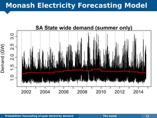 Monash Electricity Forecasting Model
Probabilistic forecasting of peak electricity demand The model 13
 