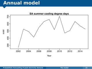 Annual model
SA summer cooling degree days
Year
scdd
2002 2004 2006 2008 2010 2012 2014
300400500600700
SA winter heating degree days
800850
Probabilistic forecasting of peak electricity demand The model 15
 