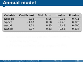 Annual model
Variable Coefﬁcient Std. Error t value P value
∆gsp.pc 2.02 5.05 0.38 0.711
∆price −1.67 0.68 −2.46 0.026
∆scdd 1.11 0.25 4.49 0.000
∆whdd 2.07 0.33 0.63 0.537
GSP needed to stay in the model to allow
scenario forecasting.
All other variables led to improved AICC.
Probabilistic forecasting of peak electricity demand The model 16
 