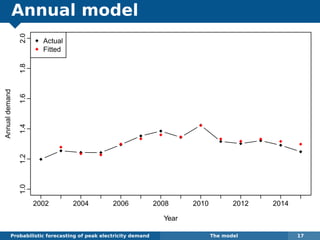 Annual model
Probabilistic forecasting of peak electricity demand The model 17
Year
Annualdemand
1.01.21.41.61.82.0
2002 2004 2006 2008 2010 2012 2014
Actual
Fitted
 