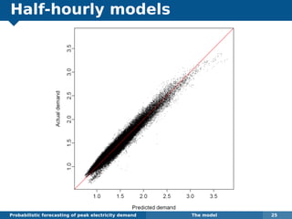 Half-hourly models
Probabilistic forecasting of peak electricity demand The model 25
 