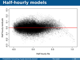 Half-hourly models
Probabilistic forecasting of peak electricity demand The model 25
 