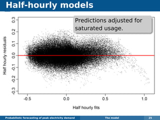 Half-hourly models
Probabilistic forecasting of peak electricity demand The model 25
Predictions adjusted for
saturated usage.
 