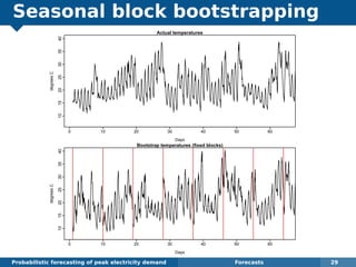 Seasonal block bootstrapping
Probabilistic forecasting of peak electricity demand Forecasts 29
Actual temperatures
Days
degreesC
0 10 20 30 40 50 60
10152025303540
Bootstrap temperatures (fixed blocks)
Days
degreesC
0 10 20 30 40 50 60
10152025303540
Bootstrap temperatures (variable blocks)
40
 