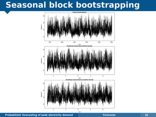 Seasonal block bootstrapping
Probabilistic forecasting of peak electricity demand Forecasts 32
 