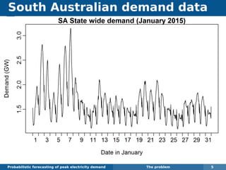 South Australian demand data
Probabilistic forecasting of peak electricity demand The problem 5
 