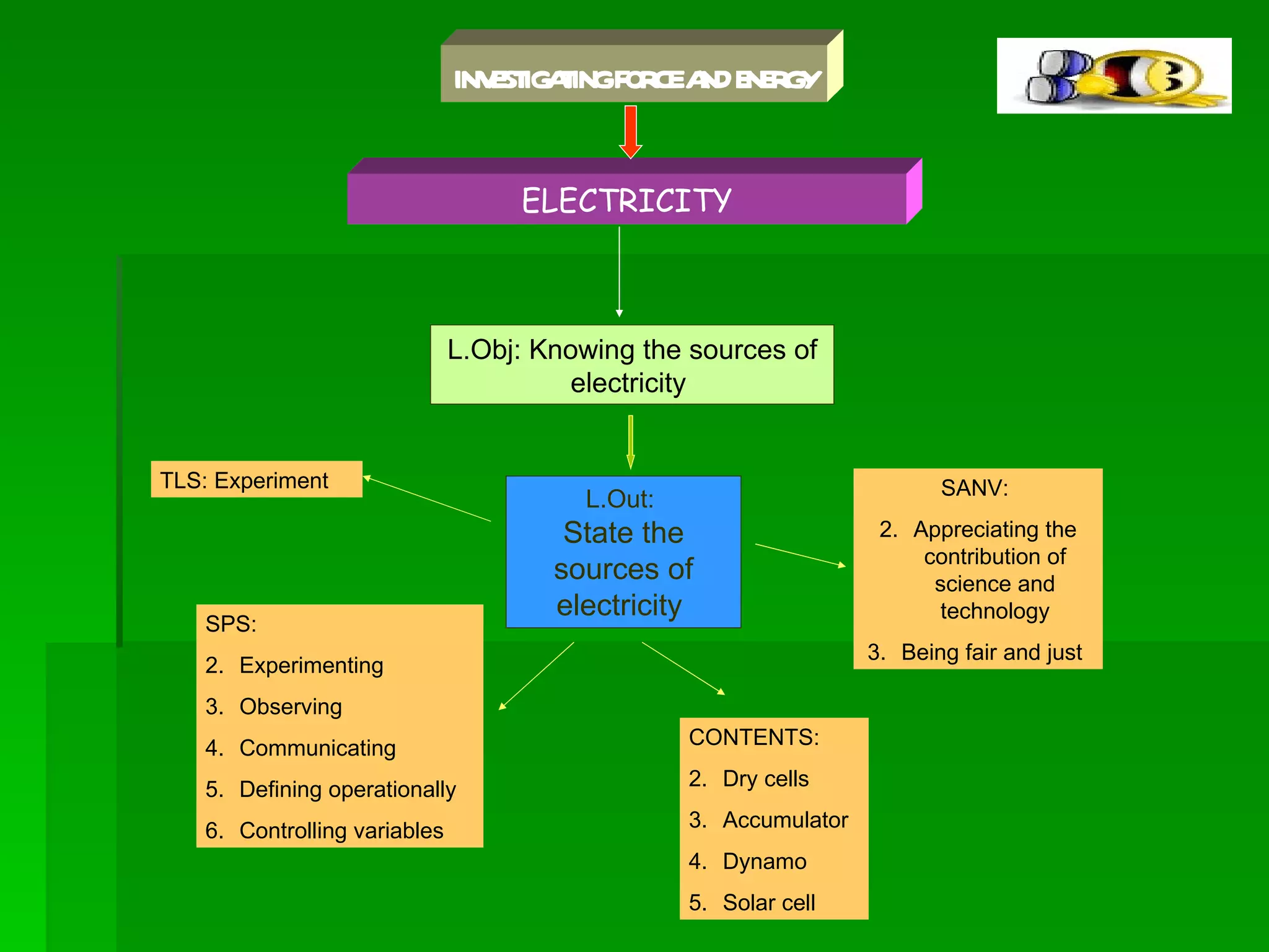 Electricity g5 | PPT