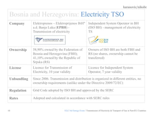 karanovic/nikolic
10
Bosnia and Herzegovina: Electricity TSO
Company Elektroprenos – Elektroprijenos BiH"
a.d. Banja Luka (EPBH) -
Transmission of electricity
Independent System Operator in BH
(ISO BH) - management of electricity
TS
Ownership 58,90% owned by the Federation of
Bosnia and Herzegovina (FBH);
41,10% owned by the Republic of
Srpska (RS)
Owners of ISO BH are both FBH and
RS (no shares, ownership cannot be
transferred)
License Licence for Transmission of
Electricity, 10 year validity
Licence for Independent System
Operator, 7 year validity
Unbundling Since 2006. Transmission and distribution is organized in different entities, no
ownership requirements (unlike under the Directive 2009/72/EC)
Regulation Grid Code adopted by ISO BH and approved by the SERC
Rates Adopted and calculated in accordance with SERC rules
ELG 3rd Energy Event / Transmission of Electricity & Transport of Gas in Non-EU Countries
 