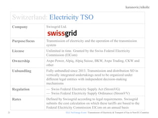 karanovic/nikolic
21
Switzerland: Electricity TSO
Company Swissgrid Ltd.
Purpose/focus Transmission of electricity and the operation of the transmission
system
License Unlimited in time. Granted by the Swiss Federal Electricity
Commission (ElCom)
Ownership Axpo Power, Alpiq, Alpiq Suisse, BKW, Axpo Trading, CKW and
other
Unbundling Fully unbundled since 2013. Transmission and distribution SO in
vertically integrated undertakings need to be organized under
different legal entities with independent decision-making
mechanisms
Regulation Swiss Federal Electricity Supply Act (StromVG)
Swiss Federal Electricity Supply Ordinance (StromVV)
Rates Defined by Swissgrid according to legal requirements. Swissgrid
submits the cost calculation on which these tariffs are based to the
Federal Electricity Commission ElCom on an annual basis
ELG 3rd Energy Event / Transmission of Electricity & Transport of Gas in Non-EU Countries
 