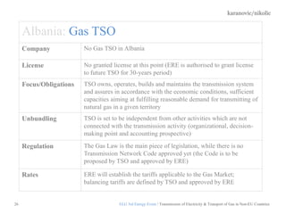 karanovic/nikolic
26
Albania: Gas TSO
Company No Gas TSO in Albania
License No granted license at this point (ERE is authorised to grant license
to future TSO for 30-years period)
Focus/Obligations TSO owns, operates, builds and maintains the transmission system
and assures in accordance with the economic conditions, sufficient
capacities aiming at fulfilling reasonable demand for transmitting of
natural gas in a given territory
Unbundling TSO is set to be independent from other activities which are not
connected with the transmission activity (organizational, decision-
making point and accounting prospective)
Regulation The Gas Law is the main piece of legislation, while there is no
Transmission Network Code approved yet (the Code is to be
proposed by TSO and approved by ERE)
Rates ERE will establish the tariffs applicable to the Gas Market;
balancing tariffs are defined by TSO and approved by ERE
ELG 3rd Energy Event / Transmission of Electricity & Transport of Gas in Non-EU Countries
 