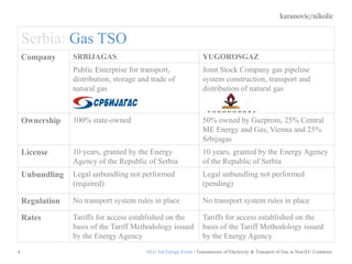 karanovic/nikolic
4
Serbia: Gas TSO
Company SRBIJAGAS YUGOROSGAZ
Public Enterprise for transport,
distribution, storage and trade of
natural gas
Joint Stock Company gas pipeline
system construction, transport and
distribution of natural gas
Ownership 100% state-owned 50% owned by Gazprom, 25% Central
ME Energy and Gas, Vienna and 25%
Srbijagas
License 10 years, granted by the Energy
Agency of the Republic of Serbia
10 years, granted by the Energy Agency
of the Republic of Serbia
Unbundling Legal unbundling not performed
(required)
Legal unbundling not performed
(pending)
Regulation No transport system rules in place No transport system rules in place
Rates Tariffs for access established on the
basis of the Tariff Methodology issued
by the Energy Agency
Tariffs for access established on the
basis of the Tariff Methodology issued
by the Energy Agency
ELG 3rd Energy Event / Transmission of Electricity & Transport of Gas in Non-EU Countries
 