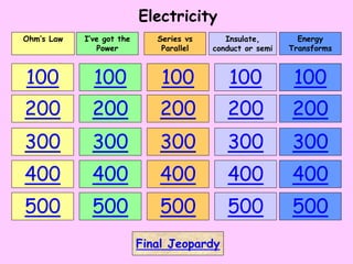 Electricity
100
200
300
400
500
100
200
300
400
500
100
200
300
400
500
100
200
300
400
500
100
200
300
400
500
Ohm’s Law I’ve got the
Power
Series vs
Parallel
Insulate,
conduct or semi
Final Jeopardy
Energy
Transforms
 