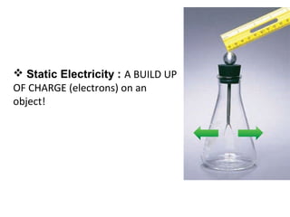 Charge and Static Electricity
Chapter 17
 Static Electricity : A BUILD UP
OF CHARGE (electrons) on an
object!
 