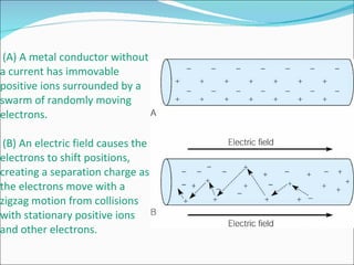 (A) A metal conductor without a current has immovable positive ions surrounded by a swarm of randomly moving electrons.  (B) An electric field causes the electrons to shift positions, creating a separation charge as the electrons move with a zigzag motion from collisions with stationary positive ions and other electrons. 
