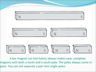 A bar magnet cut into halves always makes new, complete magnets with both a north and a south pole. The poles always come in pairs. You can not separate a pair into single poles. 