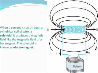 When a current is run through a cylindrical coil of wire, a  solenoid , it produces a magnetic field like the magnetic field of a bar magnet. The solenoid is known as  electromagnet .  