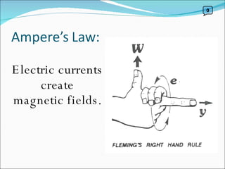 Electric currents create magnetic fields. 0 