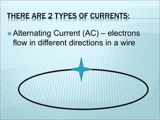 THERE ARE 2 TYPES OF CURRENTS: 
 Alternating Current (AC) – electrons 
flow in different directions in a wire 
 