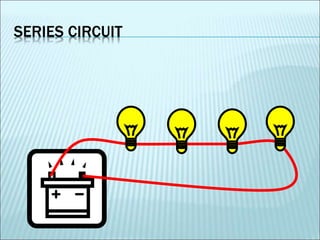 SERIES CIRCUIT 
 