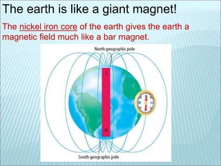 The earth is like a giant magnet! 
The nickel iron core of the earth gives the earth a 
magnetic field much like a bar magnet. 
 
