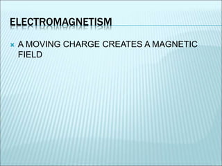 ELECTROMAGNETISM 
 A MOVING CHARGE CREATES A MAGNETIC 
FIELD 
 