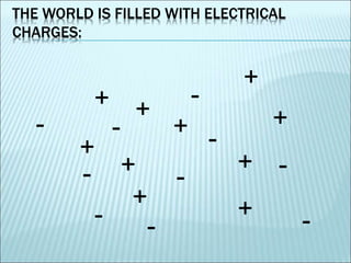 THE WORLD IS FILLED WITH ELECTRICAL 
CHARGES: 
+ 
+ 
- 
+ 
+ + 
+ 
+ 
+ 
+ 
+ 
- 
- 
- - 
- 
- 
- - - 
 
