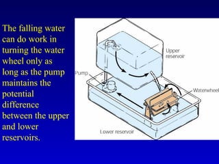 The falling water
can do work in
turning the water
wheel only as
long as the pump
maintains the
potential
difference
between the upper
and lower
reservoirs.
 