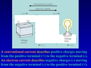 A conventional current describes positive charges moving
from the positive terminal (+) to the negative terminal (-).
An electron current describes negative charges (-) moving
from the negative terminal (-) to the positive terminal (+).
 