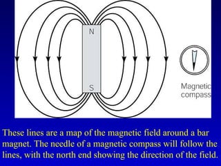 These lines are a map of the magnetic field around a bar
magnet. The needle of a magnetic compass will follow the
lines, with the north end showing the direction of the field.
 