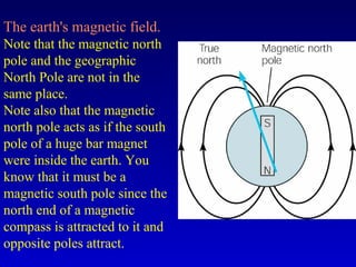 The earth's magnetic field.
Note that the magnetic north
pole and the geographic
North Pole are not in the
same place.
Note also that the magnetic
north pole acts as if the south
pole of a huge bar magnet
were inside the earth. You
know that it must be a
magnetic south pole since the
north end of a magnetic
compass is attracted to it and
opposite poles attract.
 