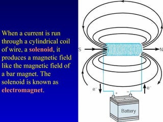 When a current is run
through a cylindrical coil
of wire, a solenoid, it
produces a magnetic field
like the magnetic field of
a bar magnet. The
solenoid is known as
electromagnet.
 