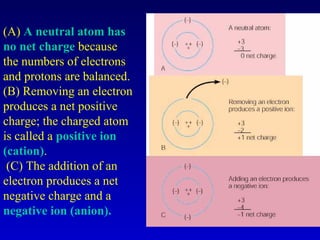 (A) A neutral atom has
no net charge because
the numbers of electrons
and protons are balanced.
(B) Removing an electron
produces a net positive
charge; the charged atom
is called a positive ion
(cation).
 (C) The addition of an
electron produces a net
negative charge and a
negative ion (anion).
 