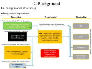 2. Background
Renewable Energy Power plants
(under Feed-in Tariffs)
Coal Independent
Power Producers
State-owned Energy Suppliers
(nuclear, coal, gas)
NEK: single buyer; aggregator;
large hydropower generator;
supplier of last resort &
transmission company
System operator
(owned by NEK):
organize the
balancing model
High-voltage
customers
Energo Pro
EVN
CEZ
Generation Transmission Distribution
Co-generation
supplier
Purchased and paid for by NEK under Energy Law
Purchased and paid for by NEK under Energy Law
Purchased and paid for by NEK under PPAs
Purchased and paid for by NEK under Energy Law
Distribution entities collect on behalf of NEK
Regulatedpricesthroughannualtarifforders
15%
15%
~58%
~12%
1.2. Energy market structure [6]:
a) Energy market organization
 