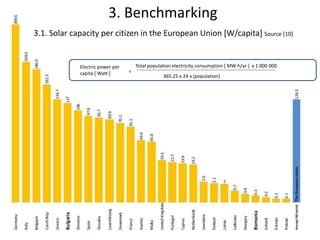 3. Benchmarking
Electric power per
capita [ Watt ]
Total population electricity consumption [ MW·h/yr ] x 1 000 000
=
365.25 x 24 x (population)
3.1. Solar capacity per citizen in the European Union [W/capita] Source [10]
 