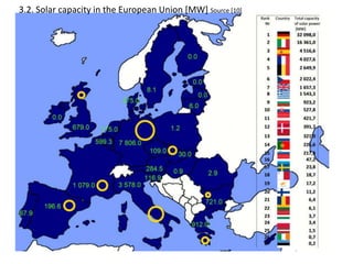 3.2. Solar capacity in the European Union [MW] Source [10]
 