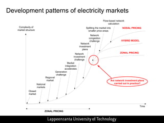 Retailelectricitymarkets