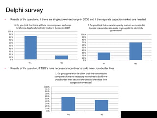   Price of all consumption is the weighted average of generation bids